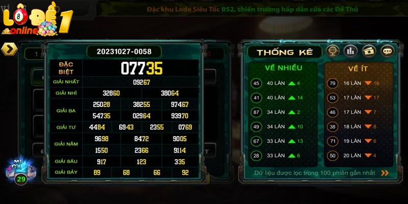 Cổng game B52Club đẳng cấp cho người chơi lô đề online